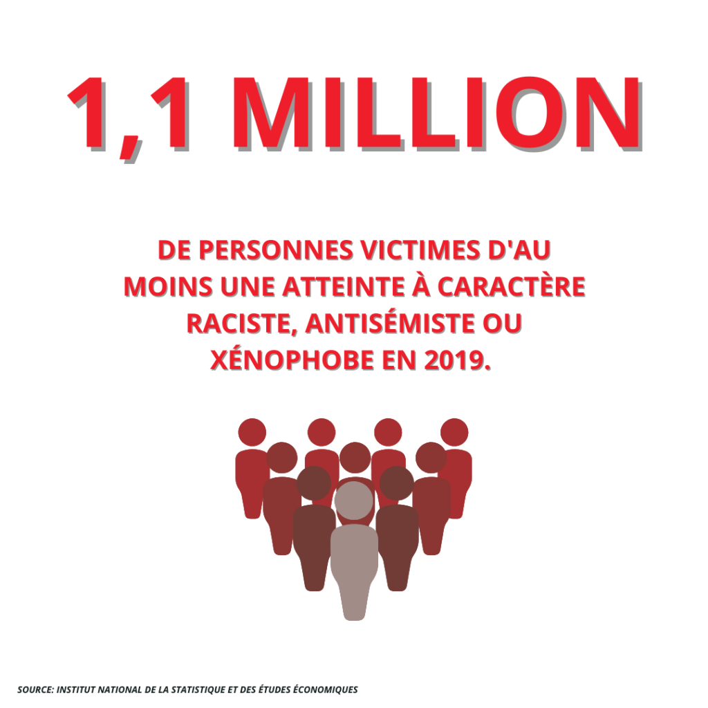 Personnes victimes d'atteinte à caractère raciste xénophobe ou antisémite