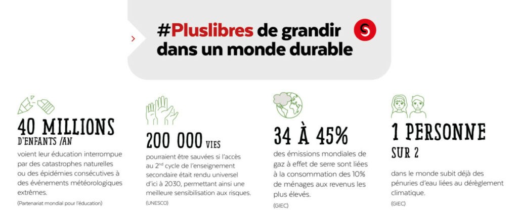 Plus libres de grandir dans un monde durable